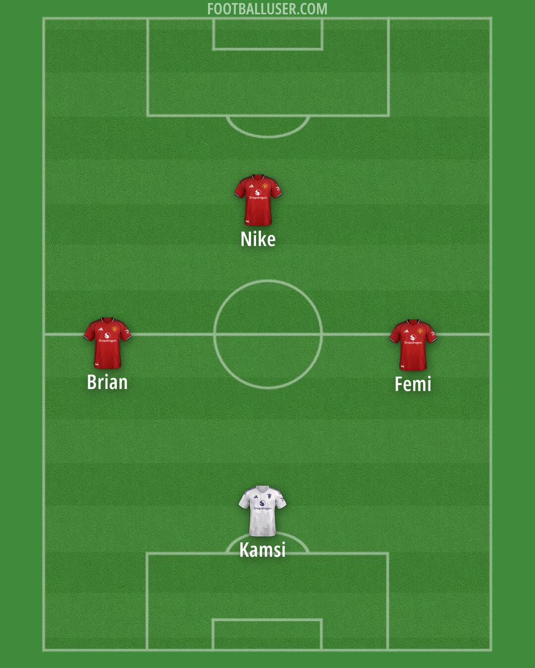 Man Utd Formation 2025