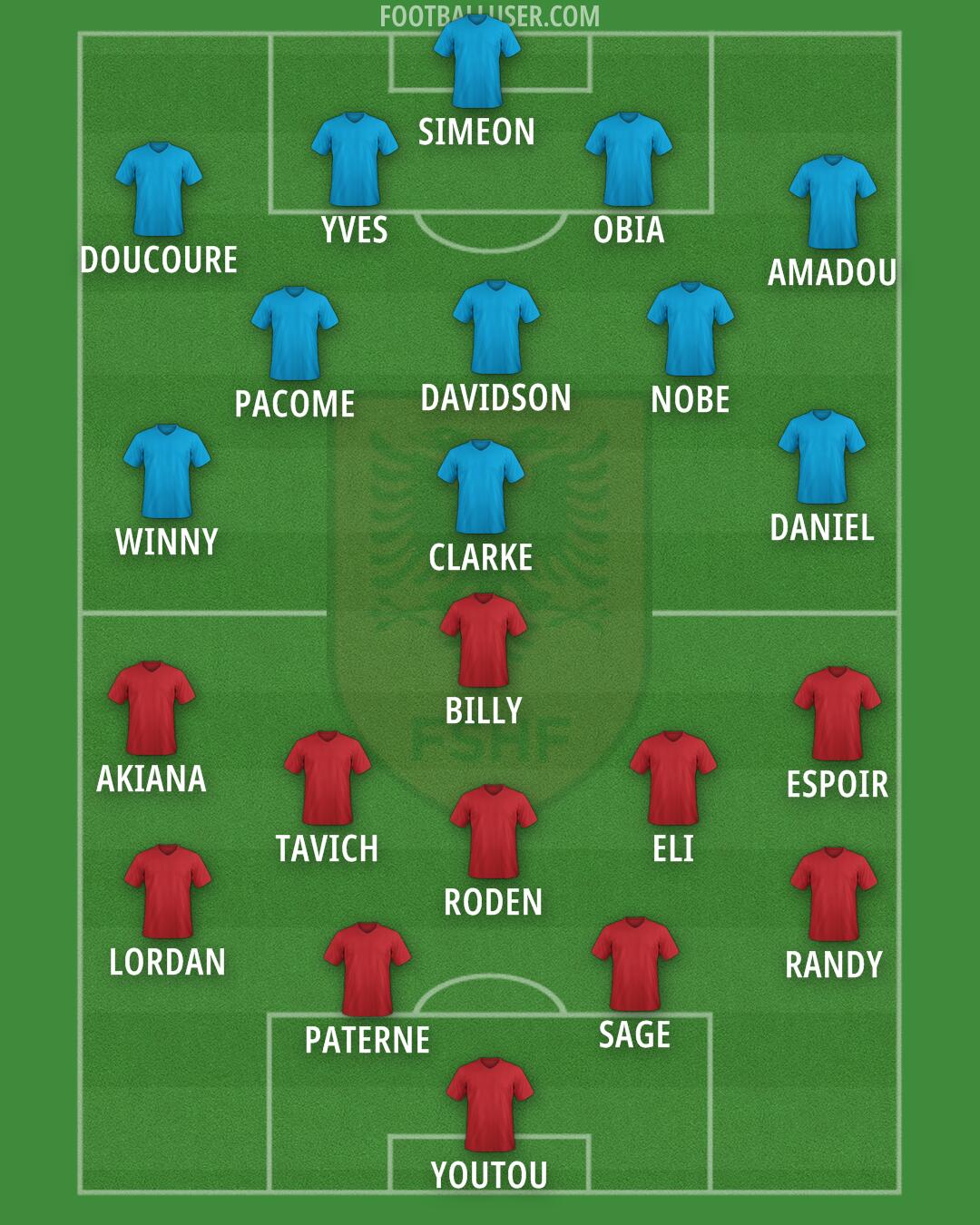 Albania Formation 2025