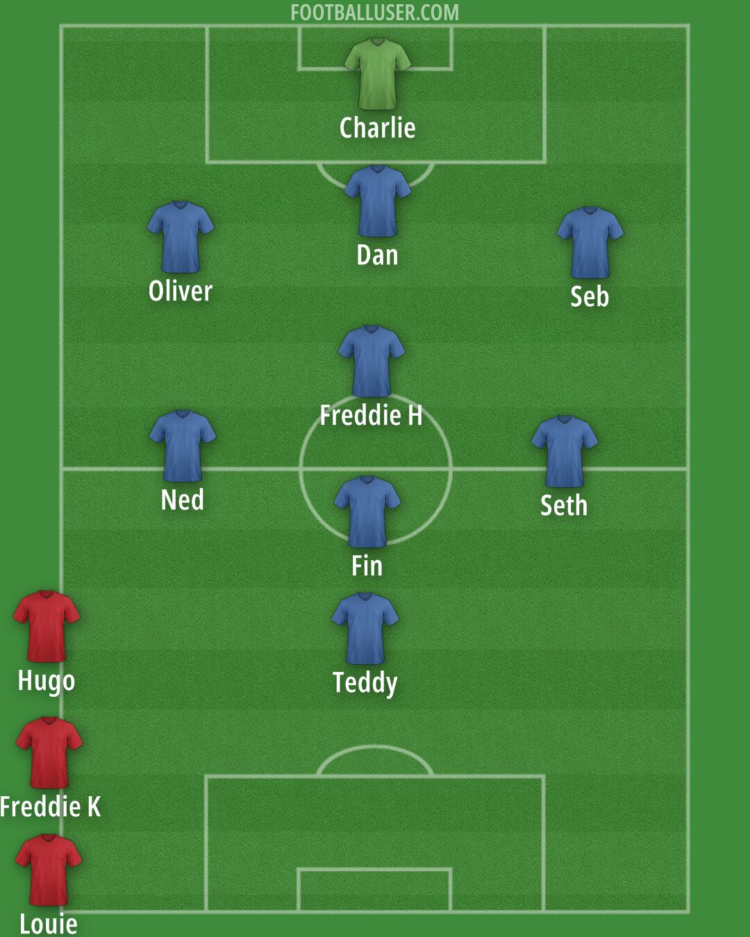 Custom Team Formation 2025