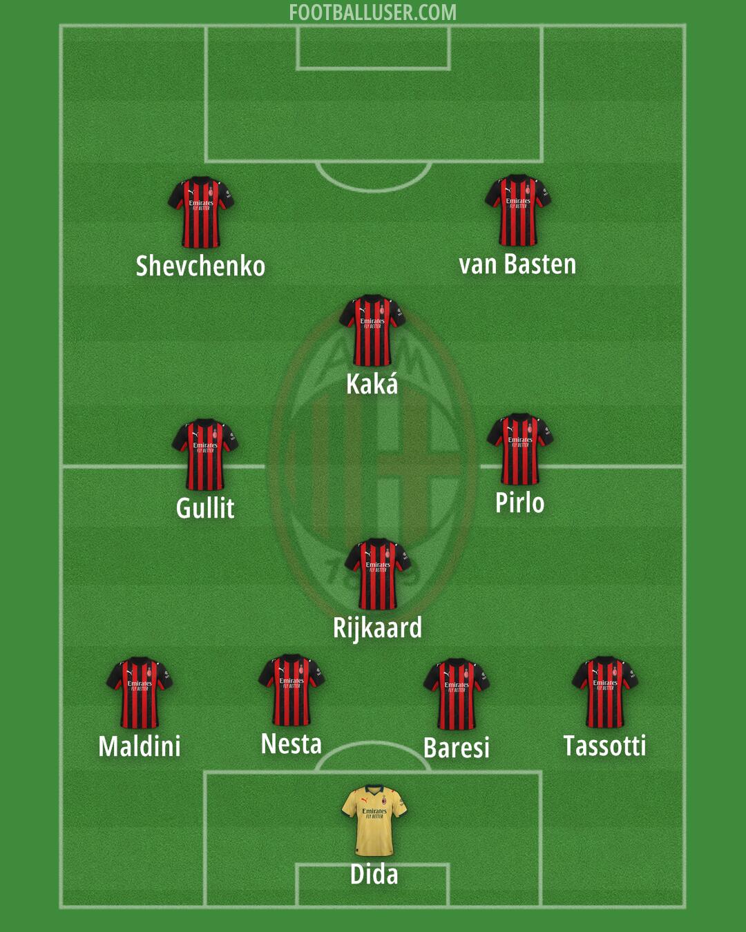Milan Formation 2025