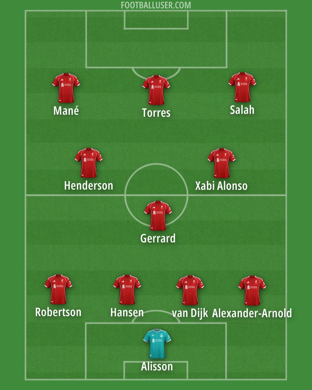 Liverpool Formation 2025
