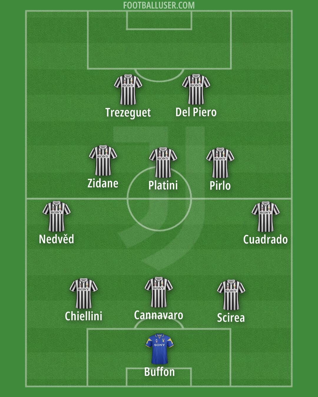 Juventus Formation 2025