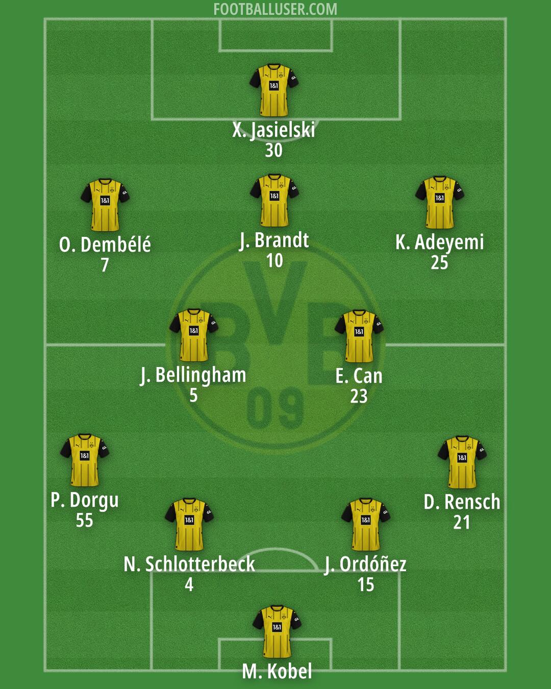 Borussia Dortmund Formation 2025