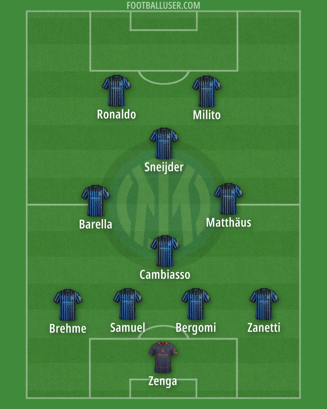 Inter Formation 2025