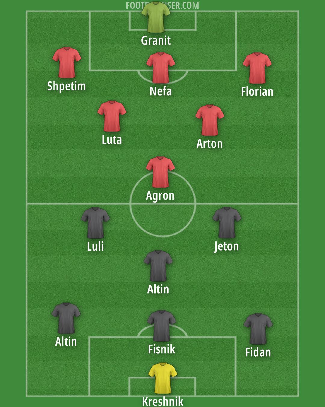 Custom Team Formation 2025