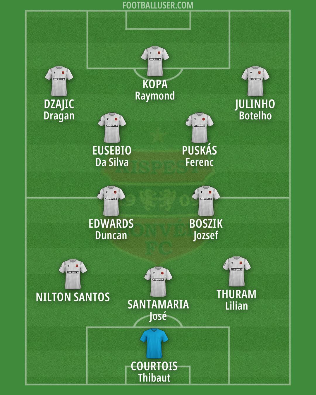 Honvéd Formation 2025