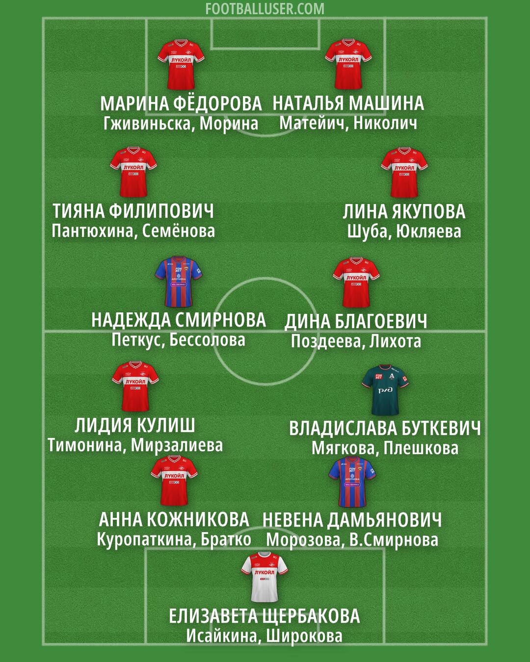 Custom Team Formation 2025