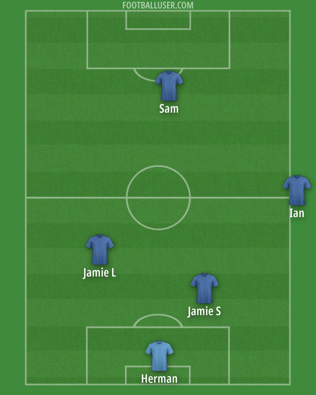 Custom Team Formation 2025
