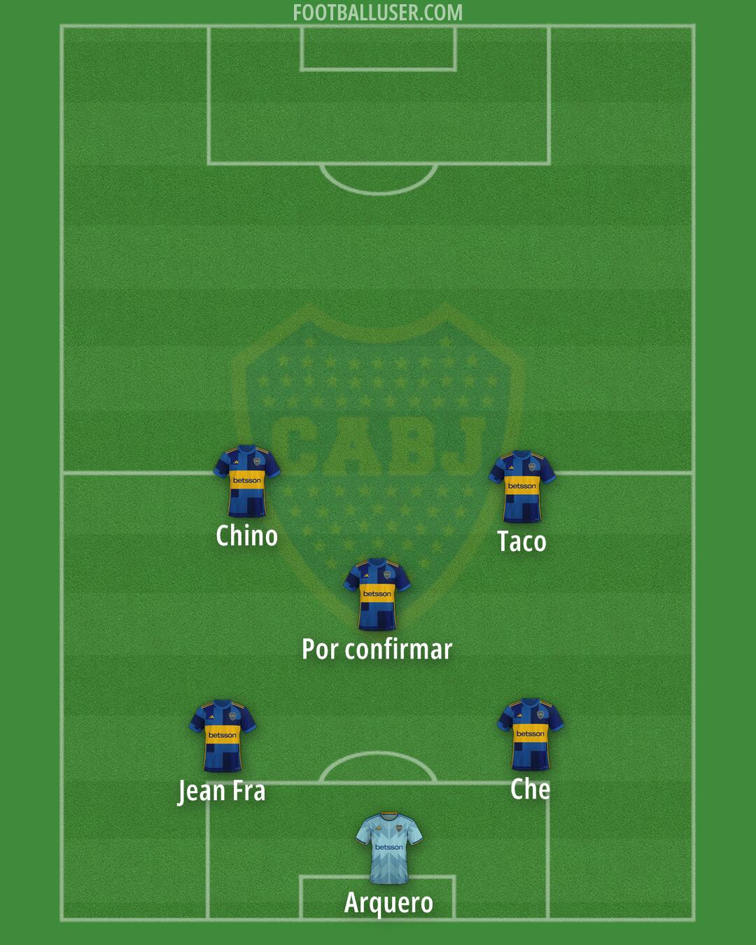 Boca Formation 2025