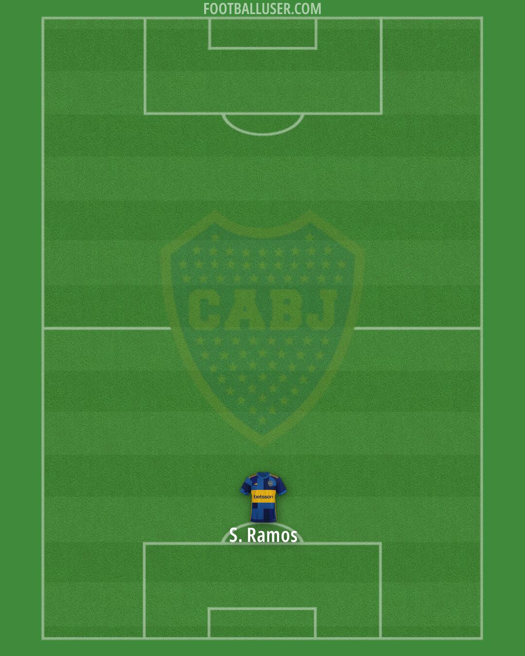Boca Formation 2025