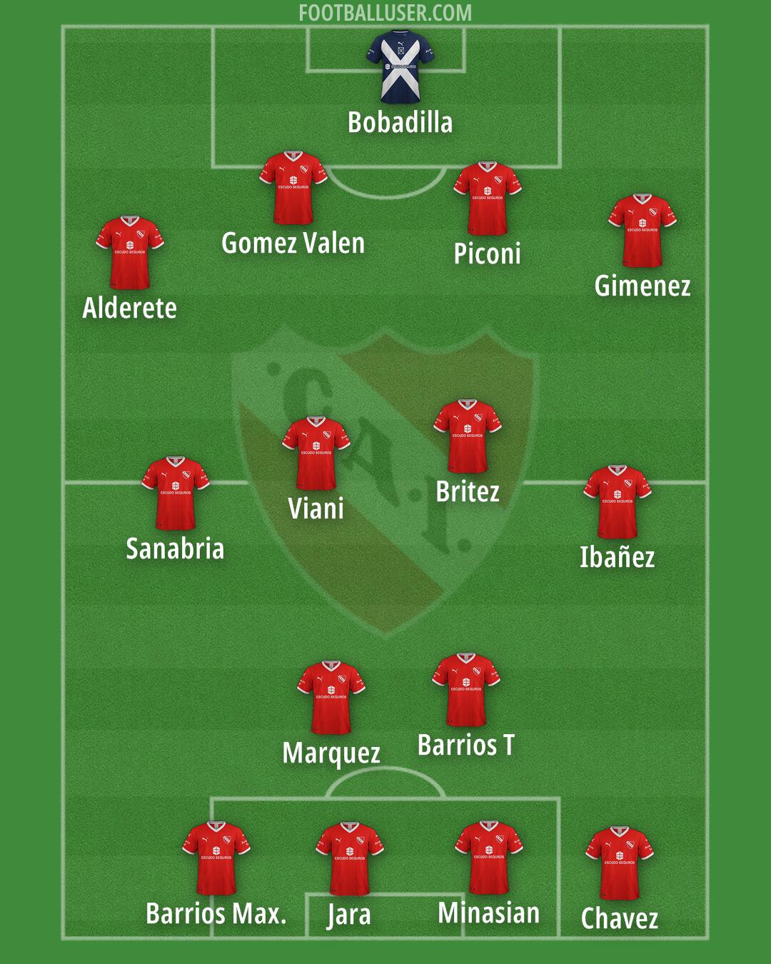 Independiente Formation 2025