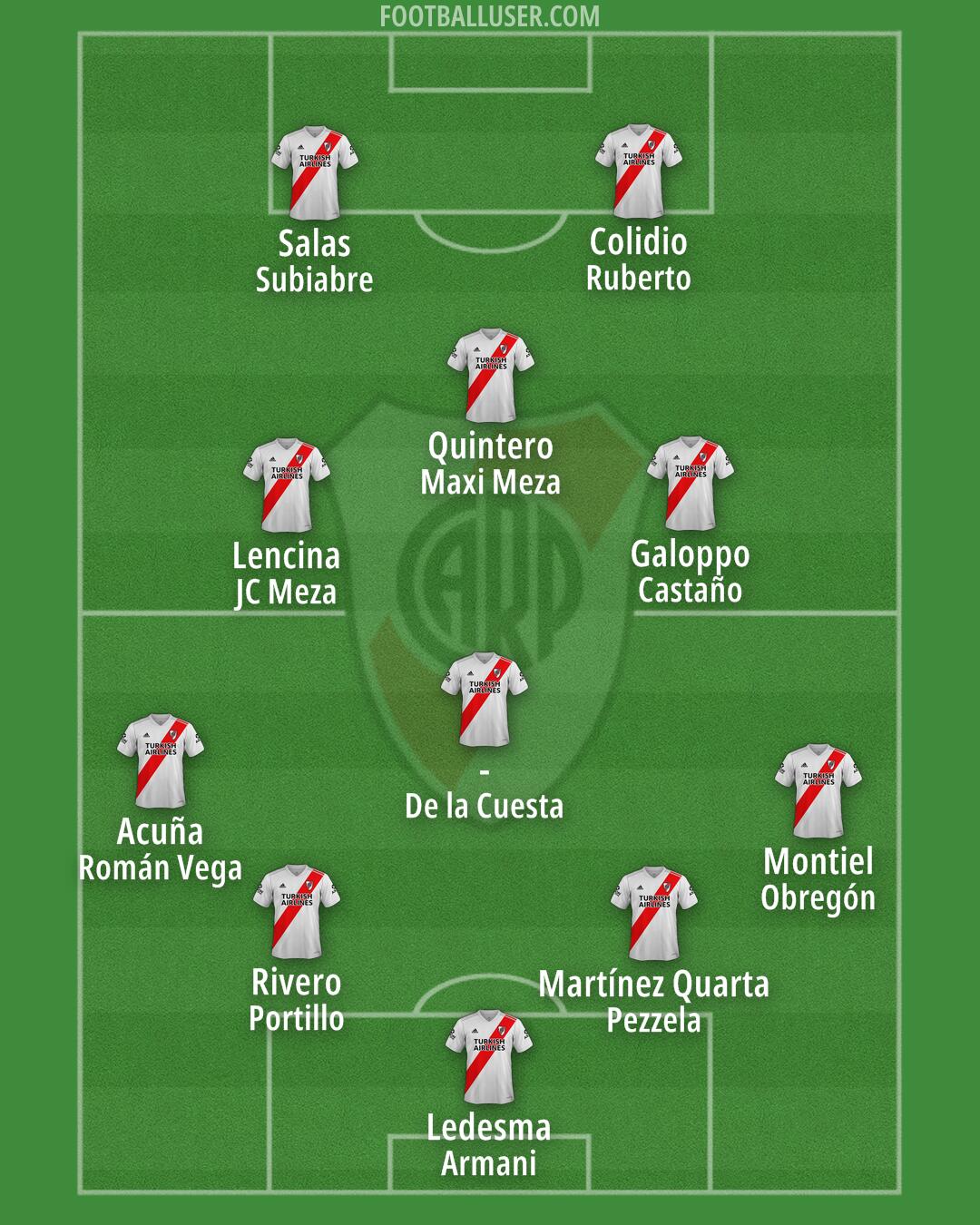 River Formation 2025