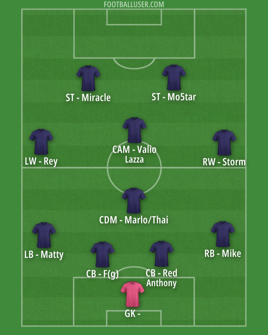 Custom Team Formation 2025