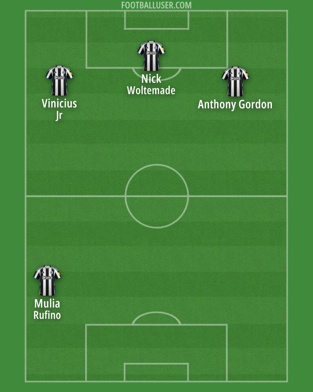 Newcastle Formation 2025