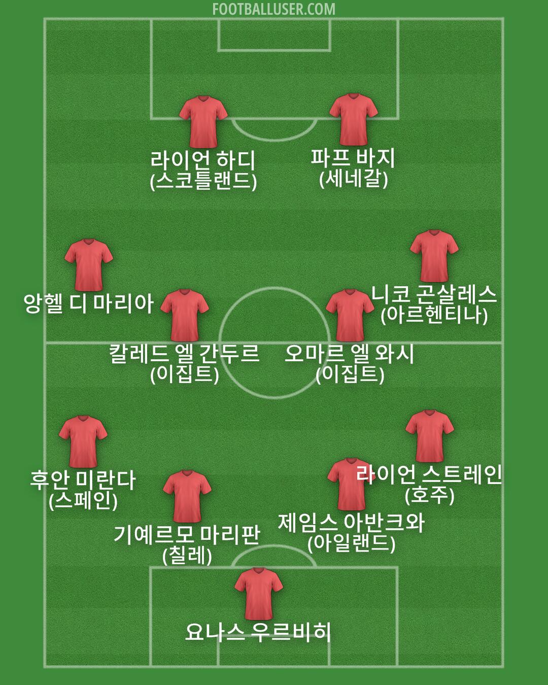 Custom Team Formation 2025