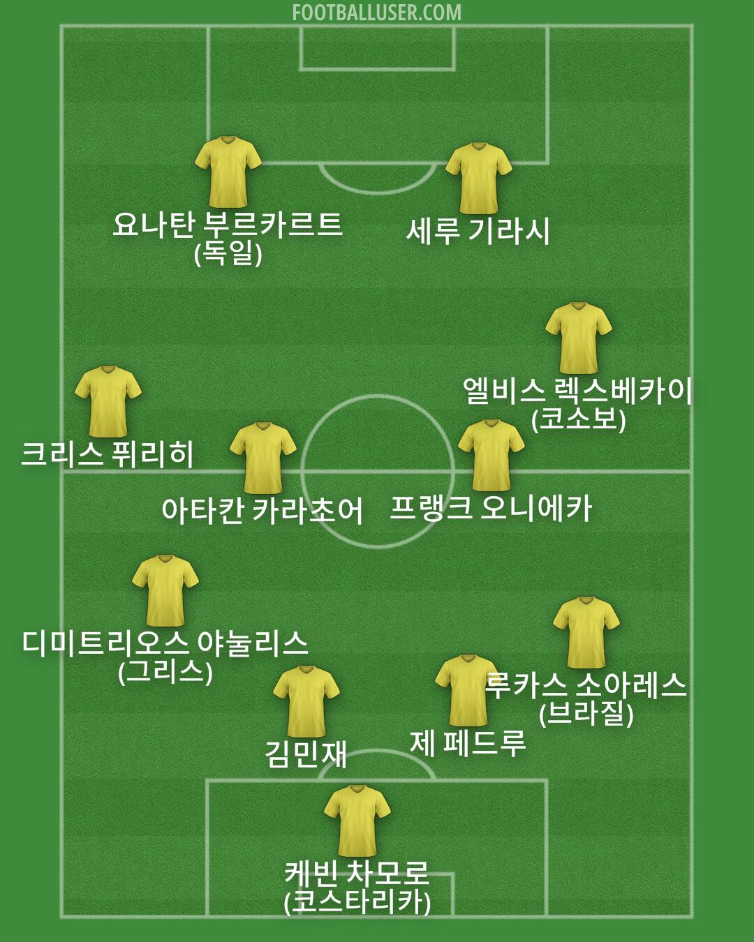 Custom Team Formation 2025