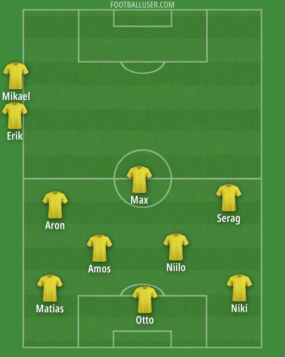 Custom Team Formation 2025