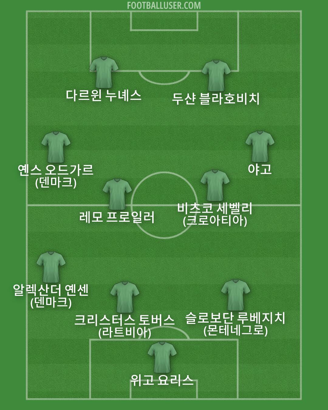 Custom Team Formation 2025