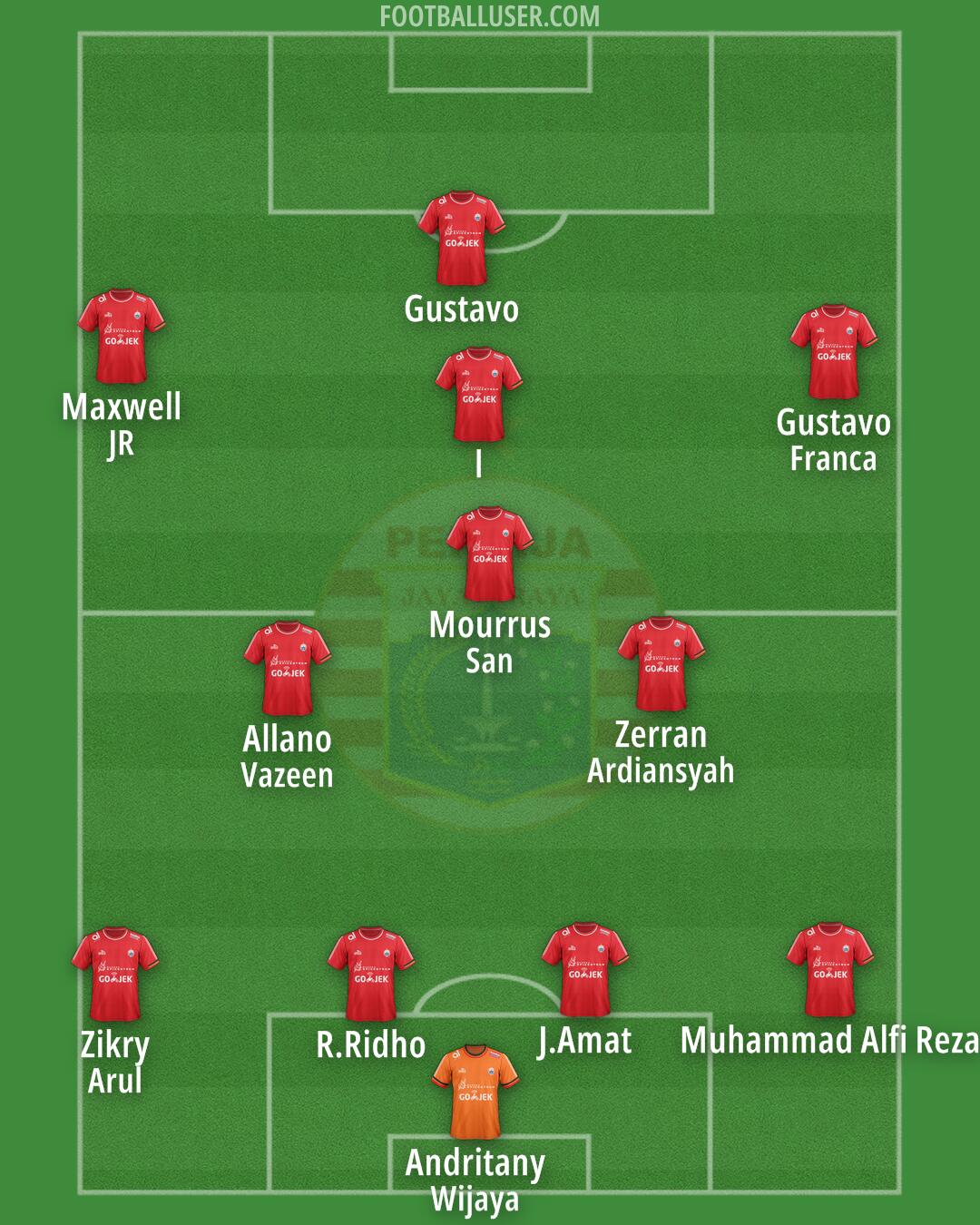 Persija Formation 2025