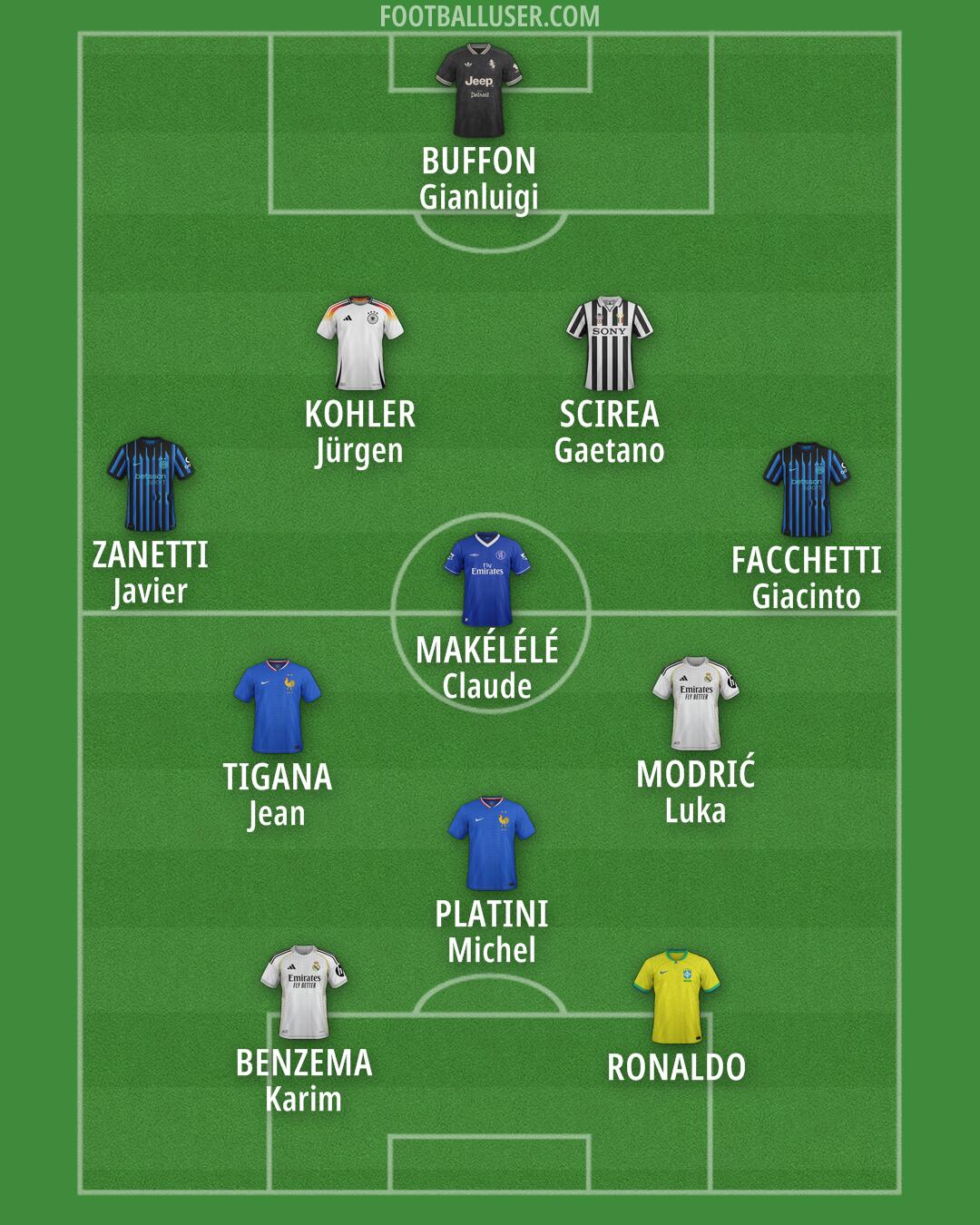 Custom Team Formation 2025