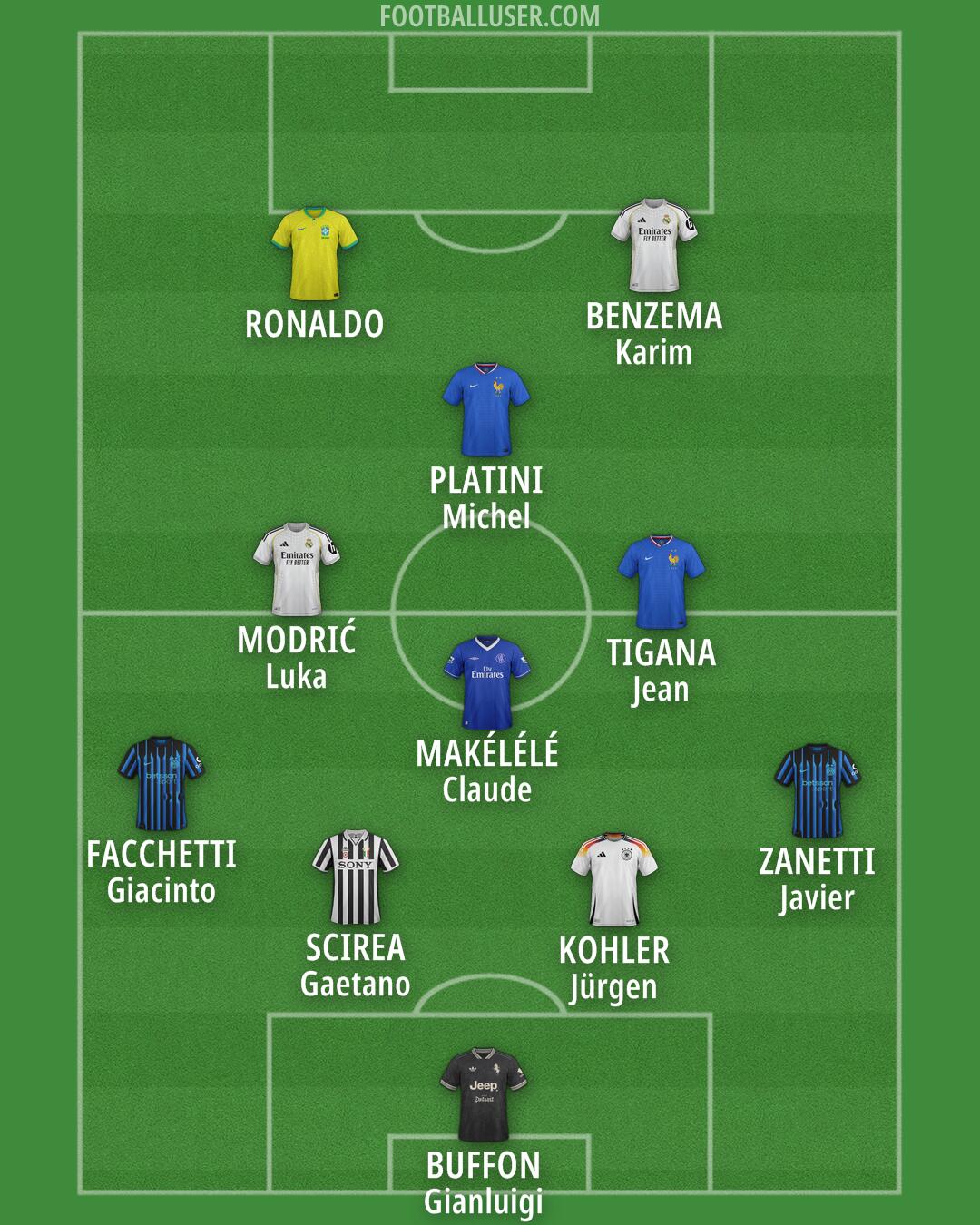 Custom Team Formation 2025