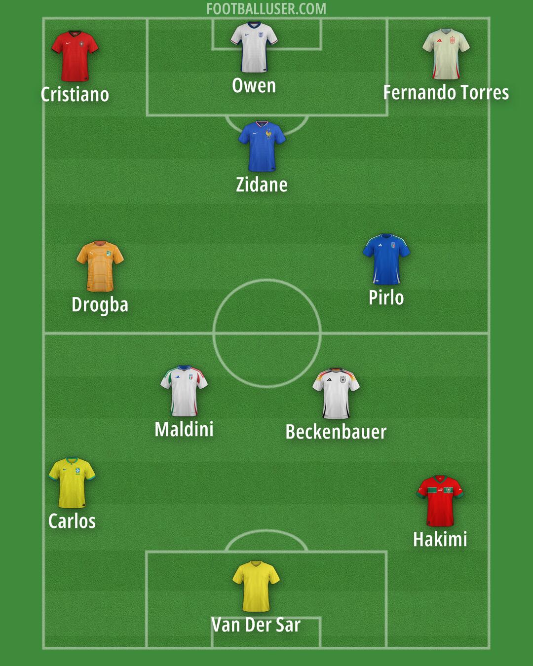 Custom Team Formation 2025