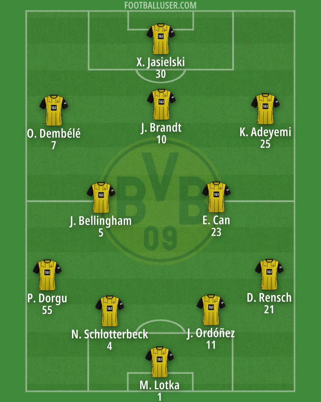 Borussia Dortmund Formation 2025