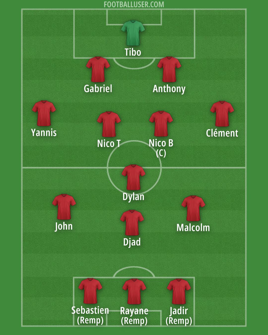 Albania Formation 2025