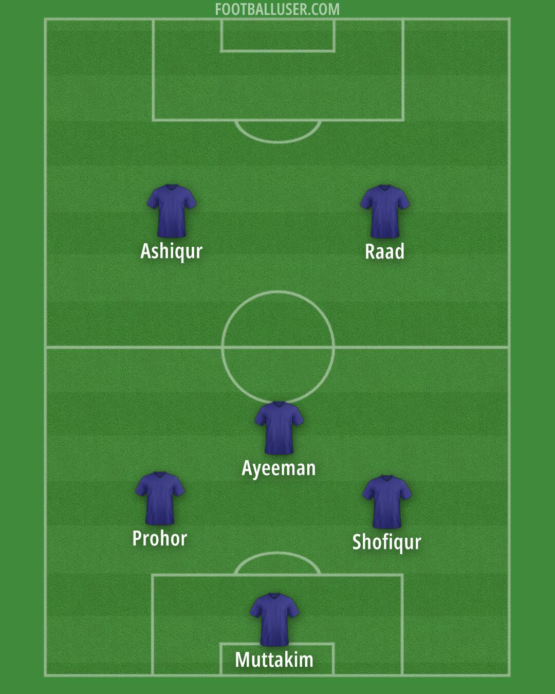 Custom Team Formation 2025