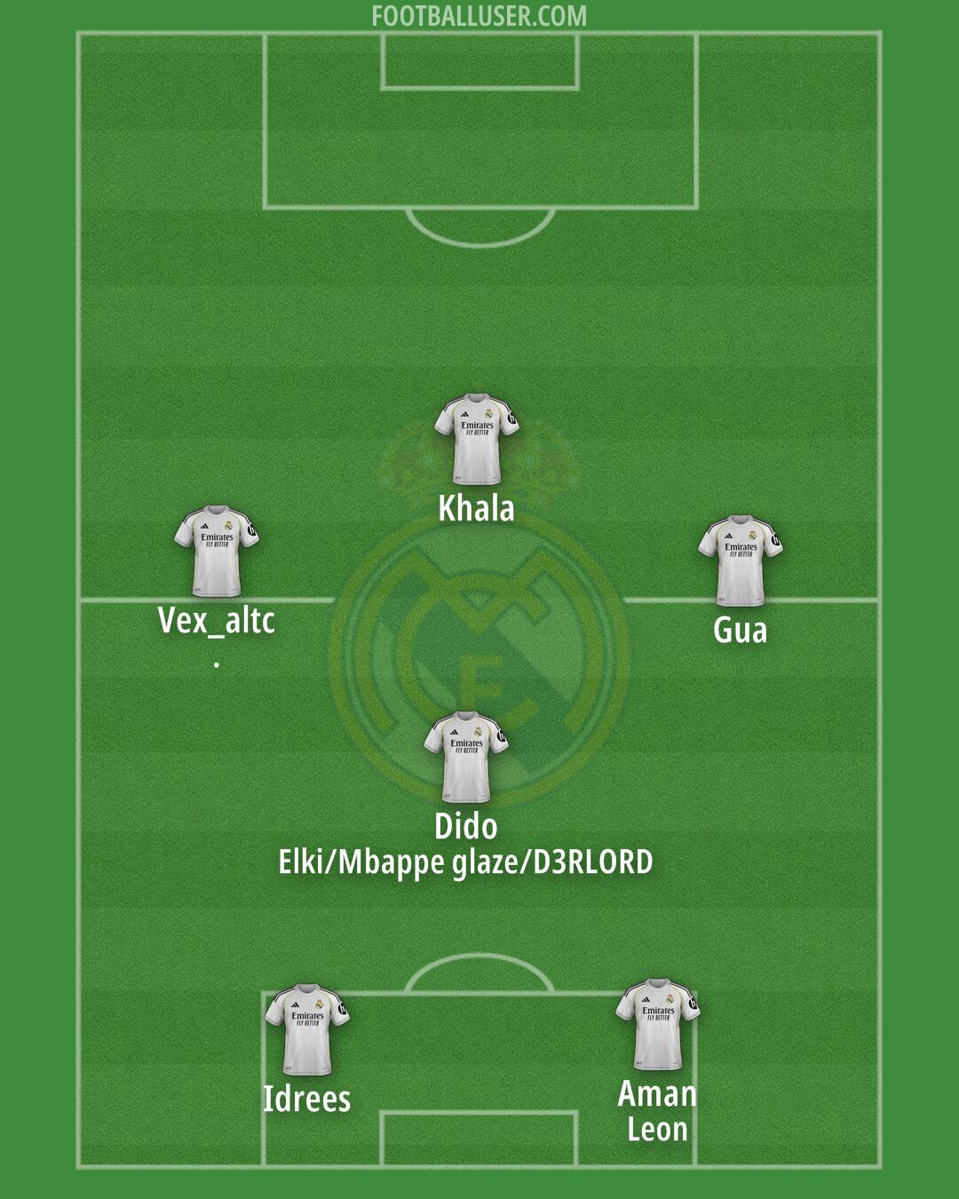 Real Madrid Formation 2025