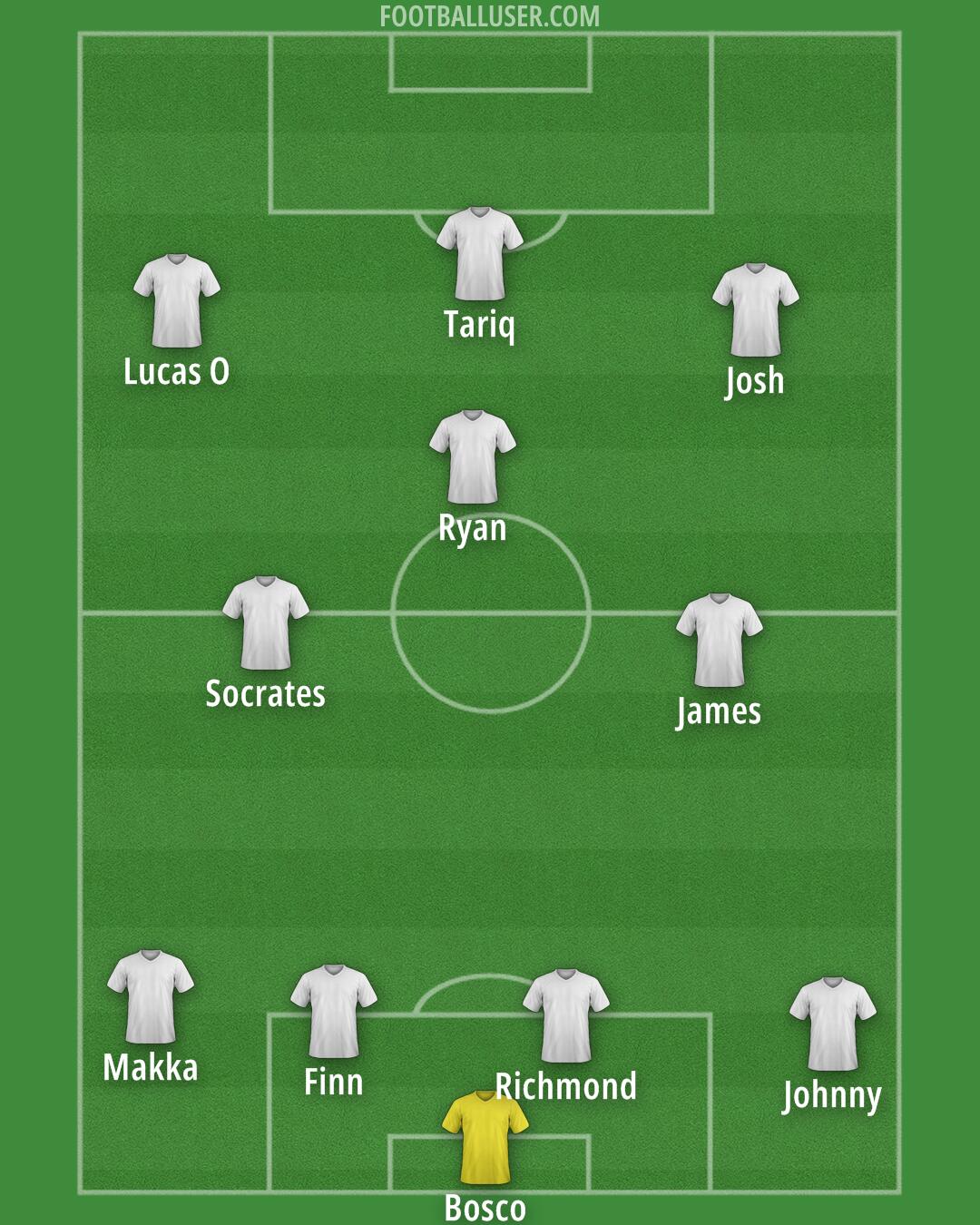 England Formation 2025