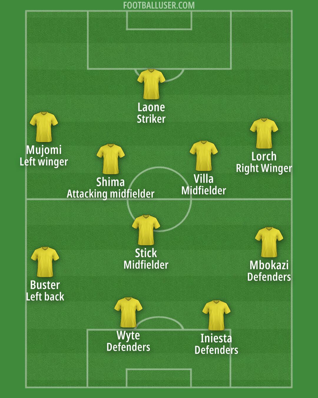 Custom Team Formation 2025