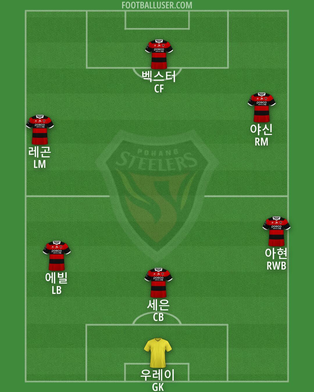 Pohang Formation 2025