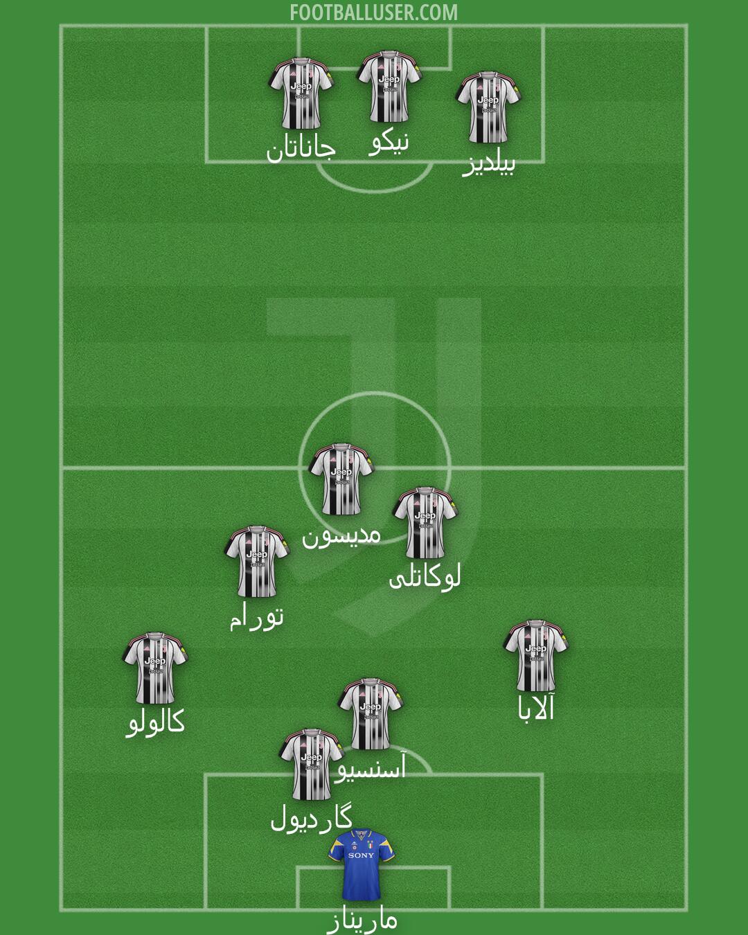 Juventus Formation 2025