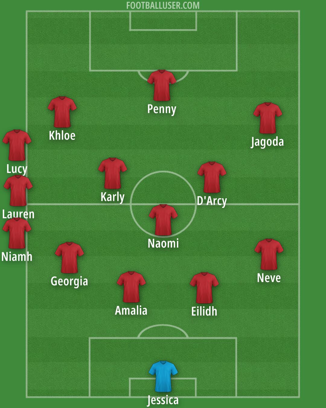 Custom Team Formation 2025