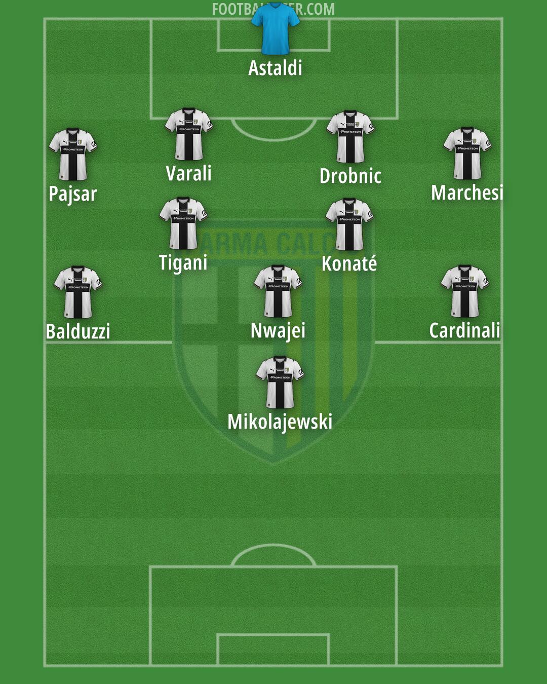 Parma Formation 2025