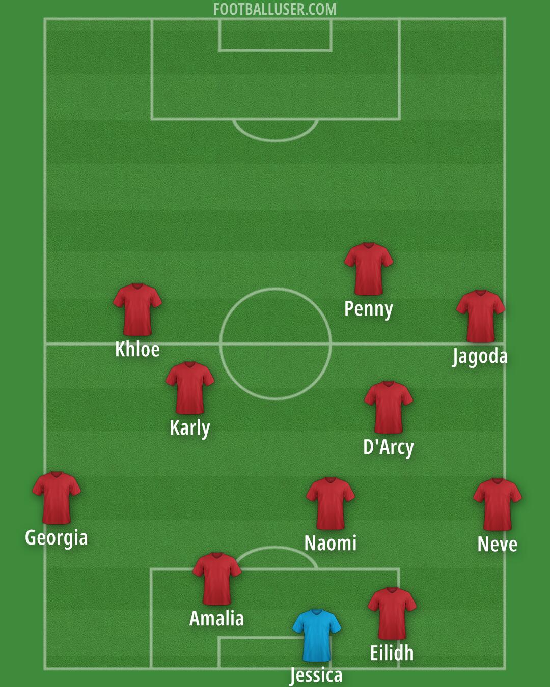 Custom Team Formation 2025