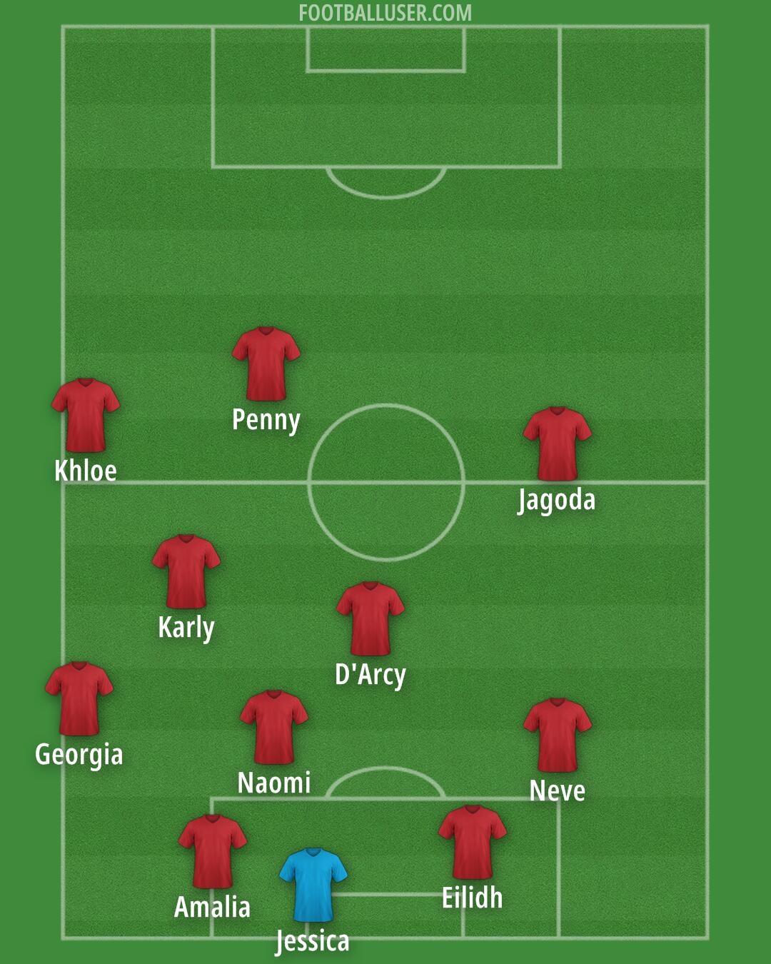 Custom Team Formation 2025
