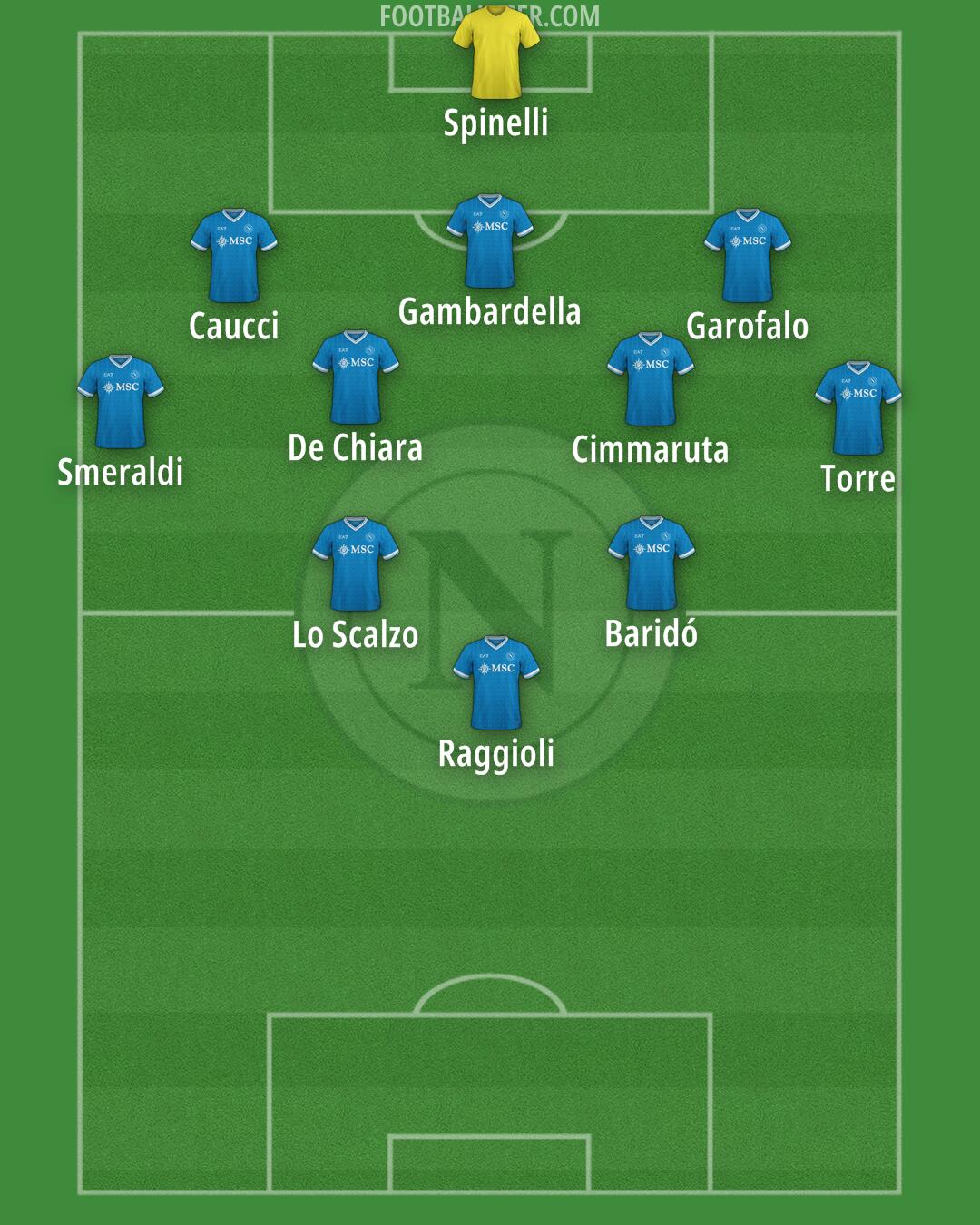 Napoli Formation 2025