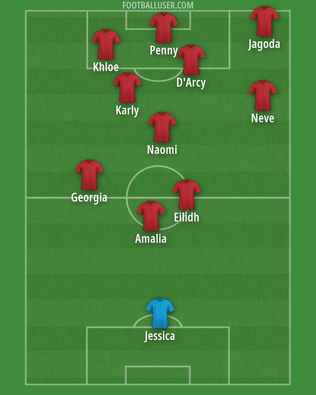 Custom Team Formation 2025