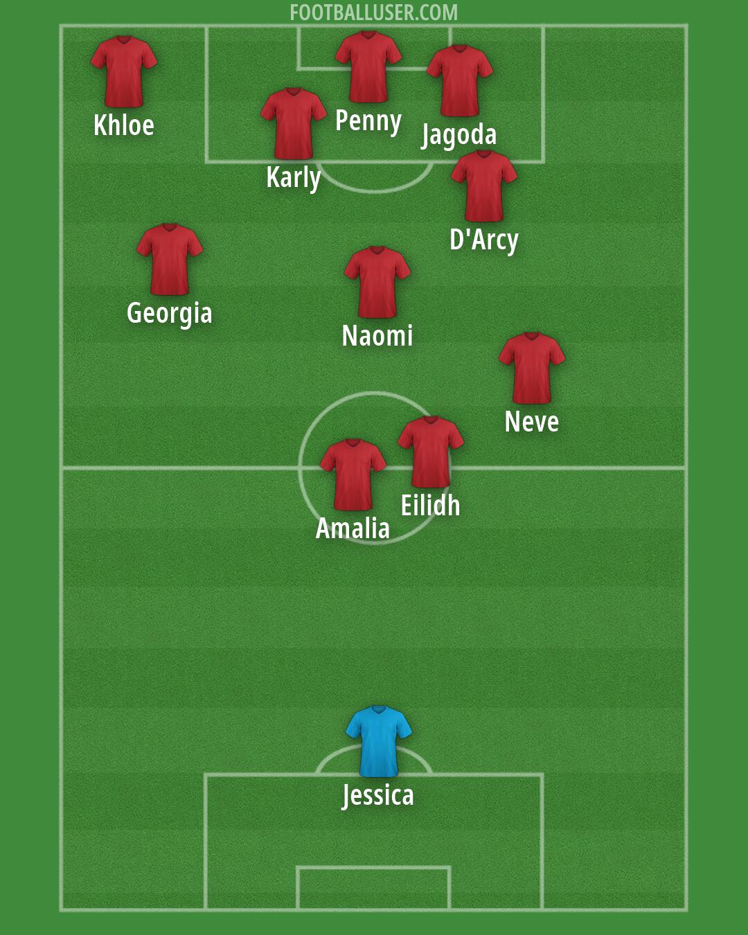 Custom Team Formation 2025