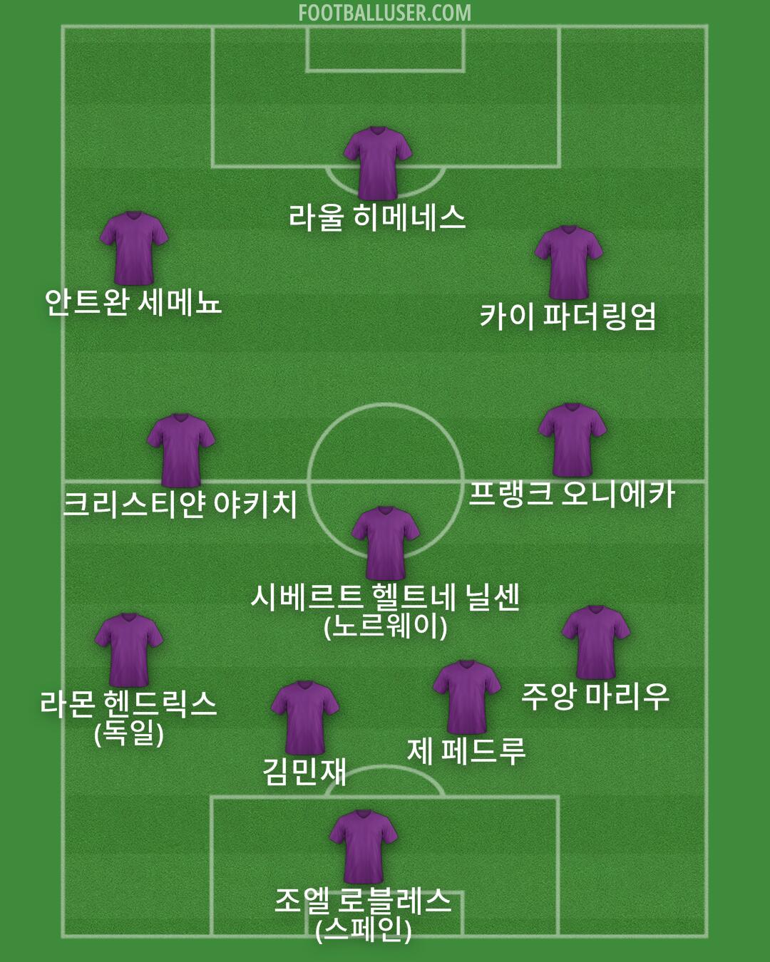 Custom Team Formation 2025
