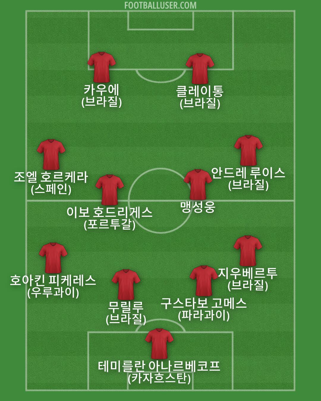 Custom Team Formation 2025