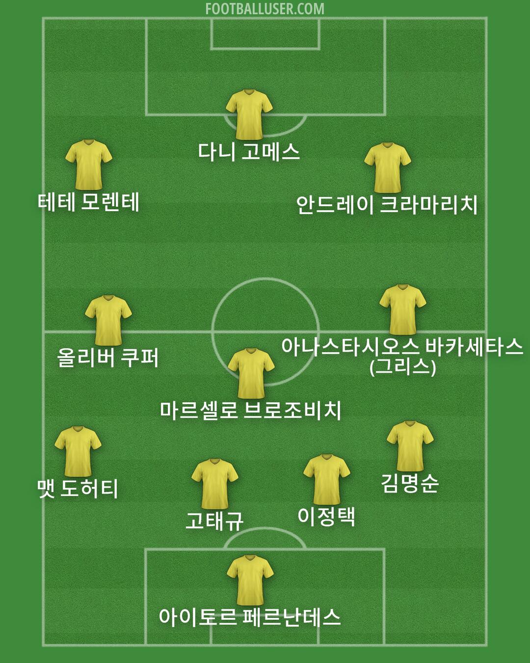 Custom Team Formation 2025