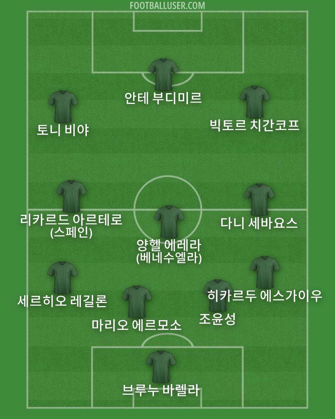 Custom Team Formation 2025