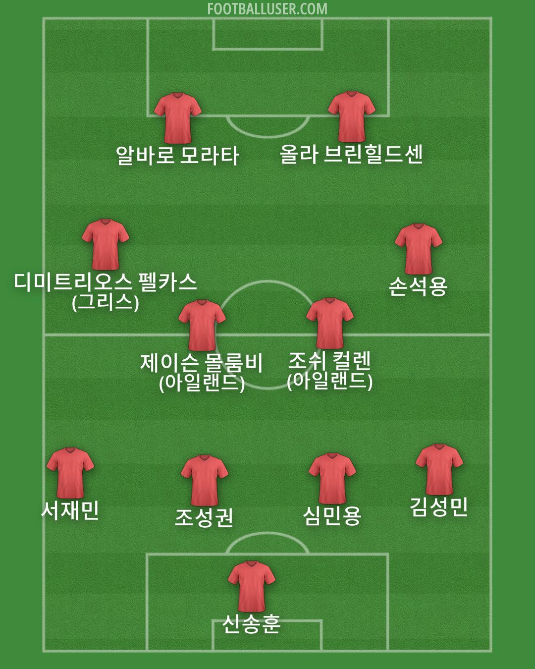 Custom Team Formation 2025