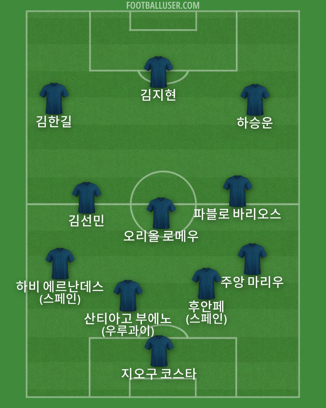 Custom Team Formation 2025