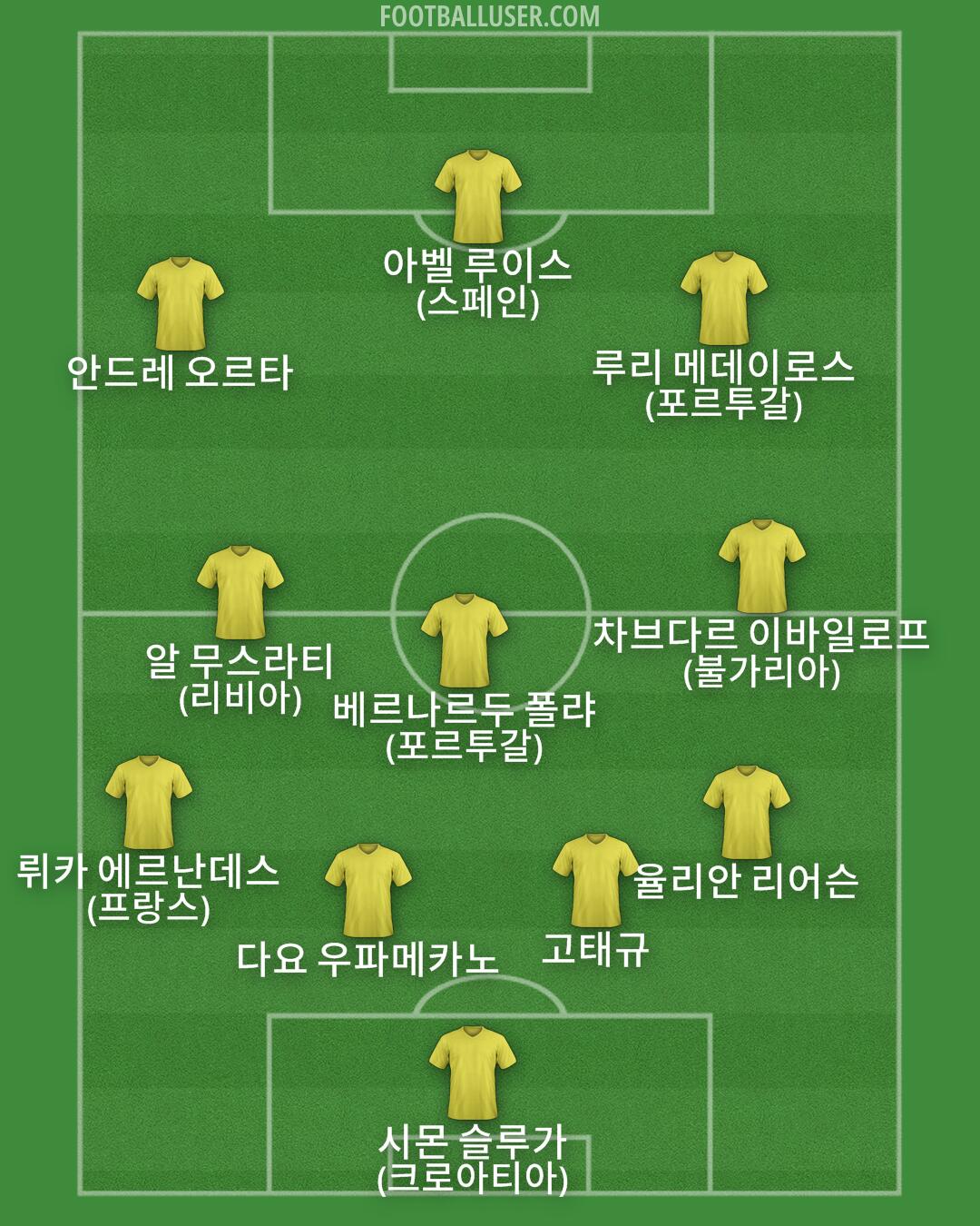 Custom Team Formation 2025