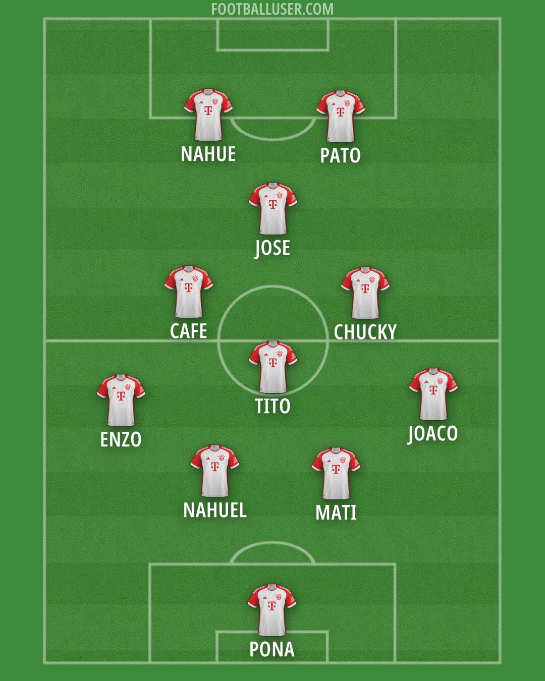 FC Bayern Formation 2025