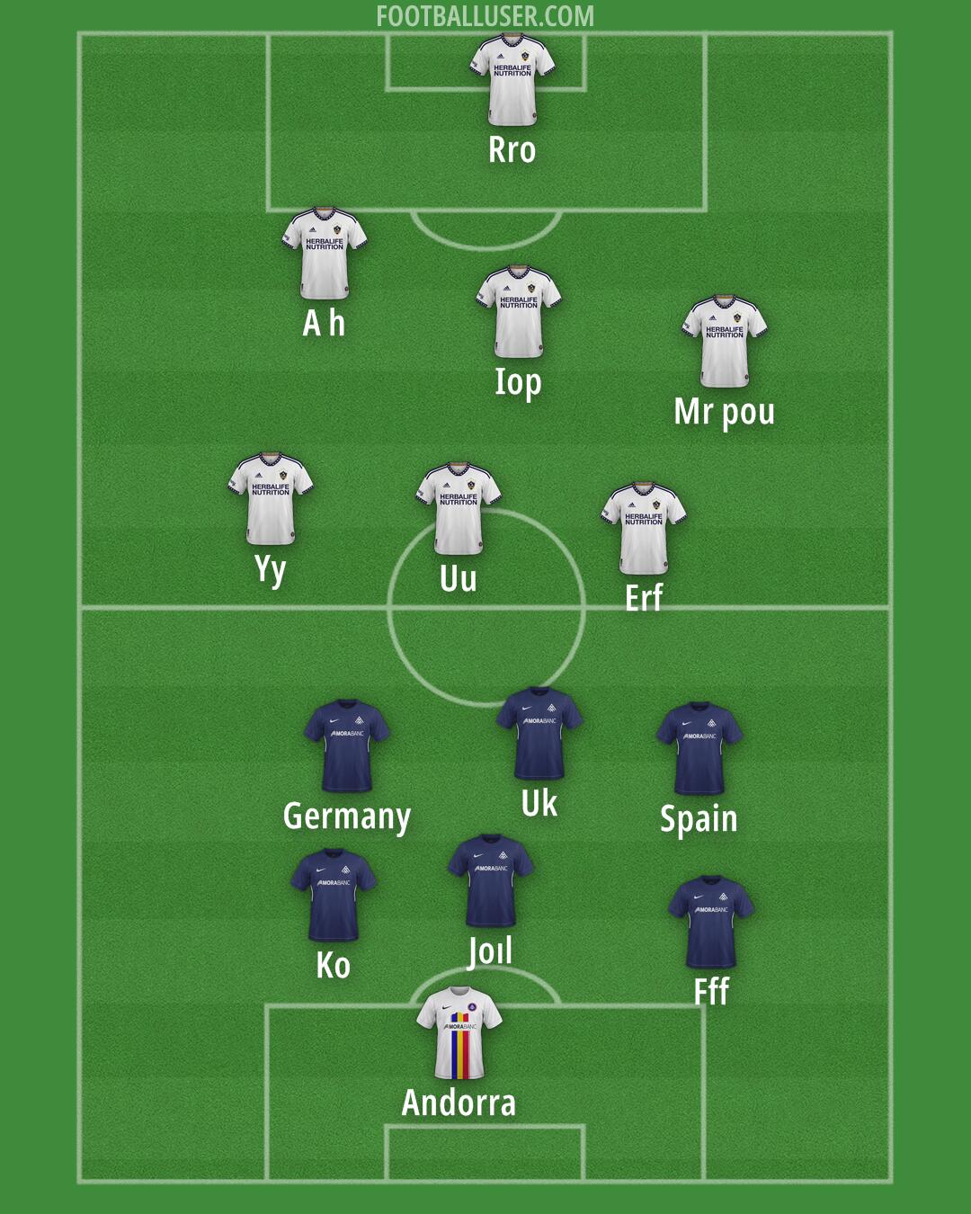 Custom Team Formation 2025